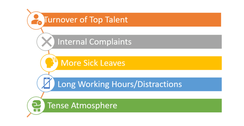 Warning signs to know that your employees are stressed