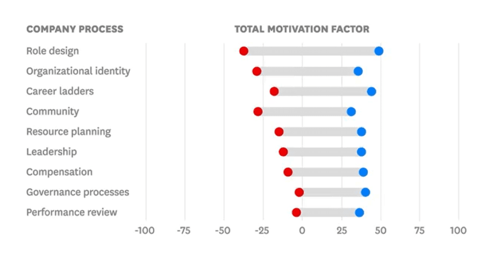 employee motivation