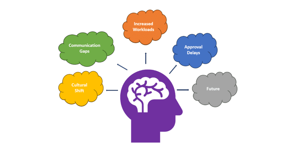 Factors contributing employee stress